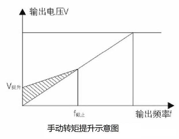 茵梦达变频电机的加速度
